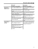 Preview for 15 page of Miele KFNF 9955 iDE Operating And Installation Instructions