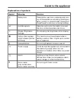 Preview for 17 page of Miele KFNS 37432 iD Operating And Installation Instructions