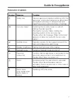 Preview for 7 page of Miele KFNS37452iDE Operating And Installation Instructions