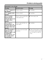 Preview for 67 page of Miele KFNS37452iDE Operating And Installation Instructions