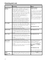 Preview for 22 page of Miele KM 2012 Operating Instructions Manual