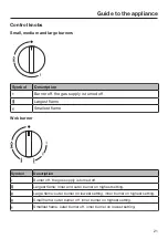 Preview for 21 page of Miele KM 2034 Operating And Installation Instructions