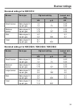 Preview for 39 page of Miele KM 2034 Operating And Installation Instructions