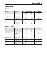 Предварительный просмотр 51 страницы Miele KM 2312 Operating And Installation Instructions