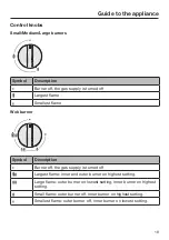 Предварительный просмотр 19 страницы Miele KM 3010 Operating And Installation Instructions