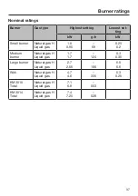 Предварительный просмотр 37 страницы Miele KM 3010 Operating And Installation Instructions