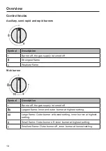 Предварительный просмотр 18 страницы Miele KM 3034 Operating And Installation Instructions