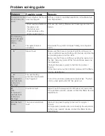 Preview for 36 page of Miele KM 3054 Operating And Installation Instructions