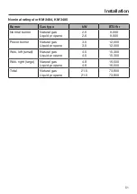 Предварительный просмотр 51 страницы Miele KM 3464 Operating And Installation Instructions