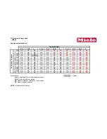 Preview for 2 page of Miele KM 360 G Specifications