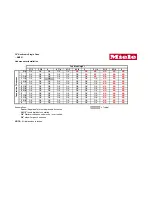 Preview for 3 page of Miele KM 360 G Specifications