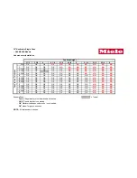 Preview for 4 page of Miele KM 360 G Specifications