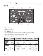 Preview for 12 page of Miele KM 421 Operating Instructions Manual