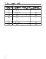 Preview for 28 page of Miele KM 520 Operating And Installation Instructions