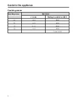 Preview for 6 page of Miele KM-5600 Operating And Installation Instructions