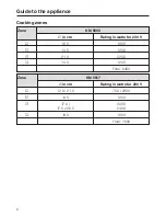 Preview for 8 page of Miele KM 5617 Operating And Installation Instructions