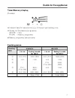 Preview for 7 page of Miele KM 5670 Operating And Installation Manual