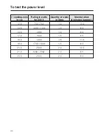 Preview for 44 page of Miele KM 5670 Operating And Installation Manual