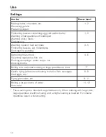 Preview for 14 page of Miele KM 5676 Operating And Installation Instructions