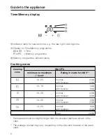 Предварительный просмотр 6 страницы Miele KM 5773 Operating And Installation Instructions