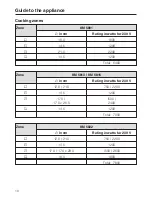 Предварительный просмотр 10 страницы Miele KM 5801 Operating And Installation Instructions