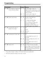 Предварительный просмотр 42 страницы Miele KM 5801 Operating And Installation Instructions