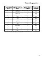 Предварительный просмотр 49 страницы Miele KM 5801 Operating And Installation Instructions