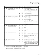 Preview for 31 page of Miele KM 5820 Operating And Installation Instructions