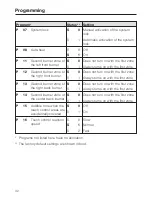 Preview for 32 page of Miele KM 5820 Operating And Installation Instructions