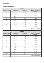 Preview for 22 page of Miele KM 5840 Operating And Installation Instructions