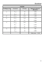 Preview for 23 page of Miele KM 5840 Operating And Installation Instructions