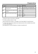 Preview for 45 page of Miele KM 5840 Operating And Installation Instructions