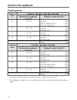 Preview for 16 page of Miele KM 5947 Operating And Installation Instructions