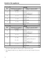 Preview for 18 page of Miele KM 5947 Operating And Installation Instructions