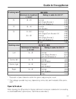 Preview for 19 page of Miele KM 5947 Operating And Installation Instructions