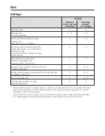 Preview for 32 page of Miele KM 5947 Operating And Installation Instructions