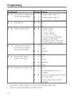 Preview for 48 page of Miele KM 5947 Operating And Installation Instructions