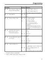 Preview for 39 page of Miele KM 5954 Operating And Installation Instructions