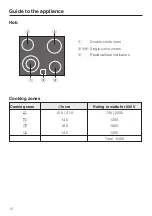 Preview for 12 page of Miele KM 6012 Operating And Installation Instructions