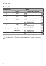 Предварительный просмотр 16 страницы Miele KM 6092 Operating And Installation Instructions