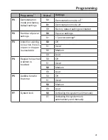 Предварительный просмотр 41 страницы Miele KM 611 Series Operating And Installation Instructions