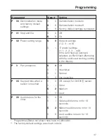 Preview for 47 page of Miele KM 6208 Operating And Installation Instructions