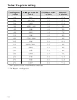 Preview for 54 page of Miele KM 6208 Operating And Installation Instructions