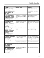 Preview for 51 page of Miele KM 6310 Operating And Installation Instructions