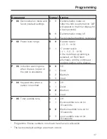 Preview for 47 page of Miele KM 6317 Operating And Installation Manual