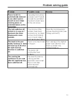 Preview for 51 page of Miele KM 6317 Operating And Installation Manual