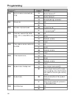 Preview for 42 page of Miele KM 6320 Operating And Installation Instructions