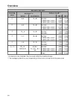 Preview for 20 page of Miele KM 6360 Operating And Installation Instructions