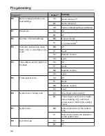 Preview for 46 page of Miele KM 6360 Operating And Installation Instructions