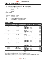 Preview for 17 page of Miele KM 6388 Operating And Installation Instructions